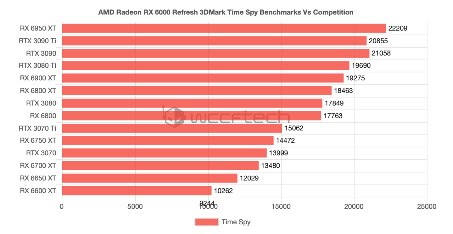 AMD RX 6950 XT 顯卡 vBIOS 曝光：搭載 Navi 21 KXTX 新 GPU，支持三星、海力士 GDDR6 顯存