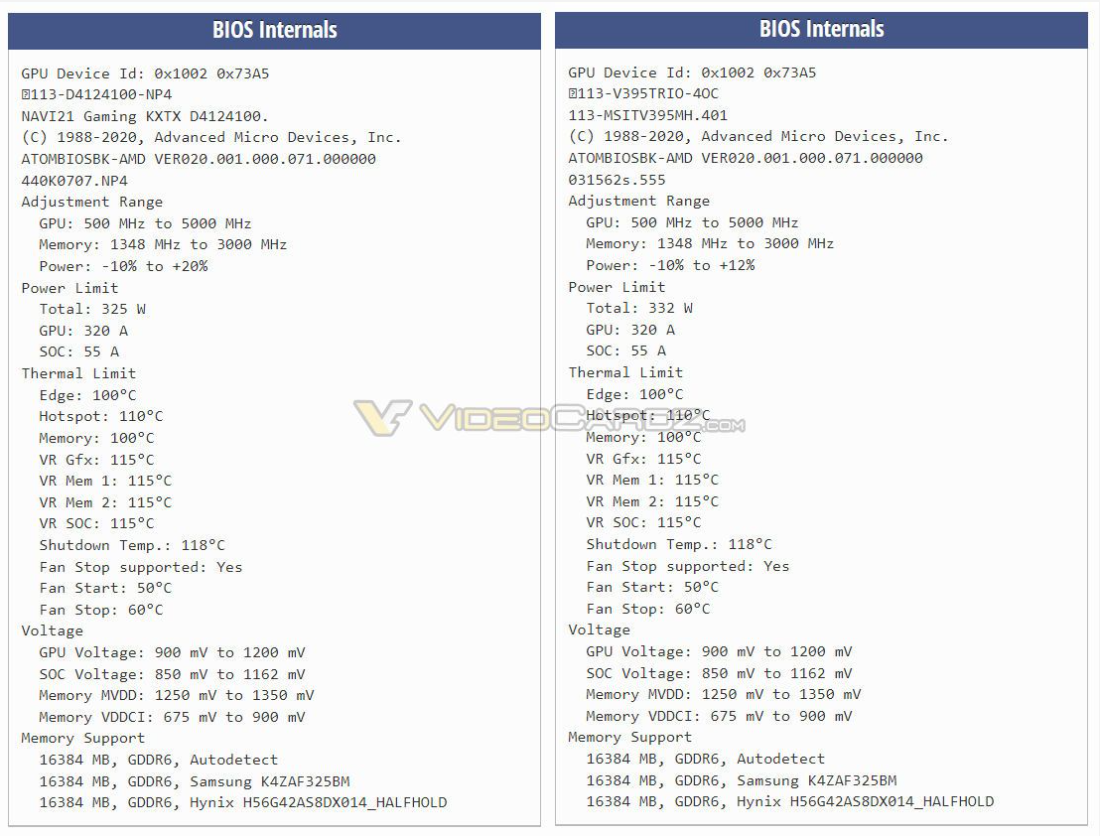 AMD RX 6950 XT 顯卡 vBIOS 曝光：搭載 Navi 21 KXTX 新 GPU，支持三星、海力士 GDDR6 顯存