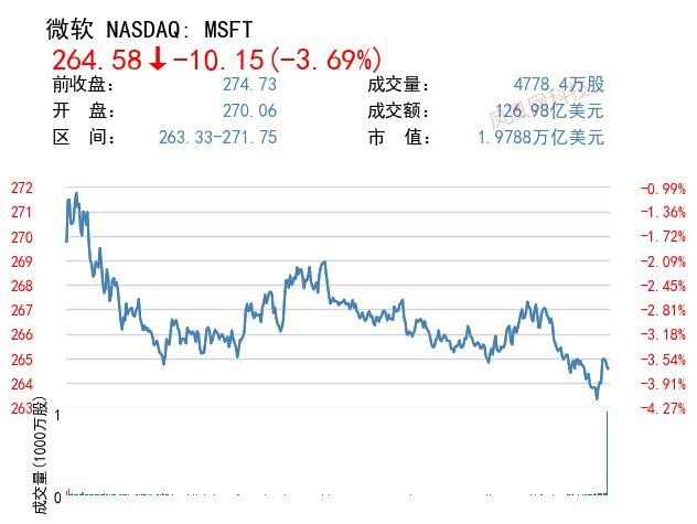 微軟推新服務 幫助客戶應對安全威脅