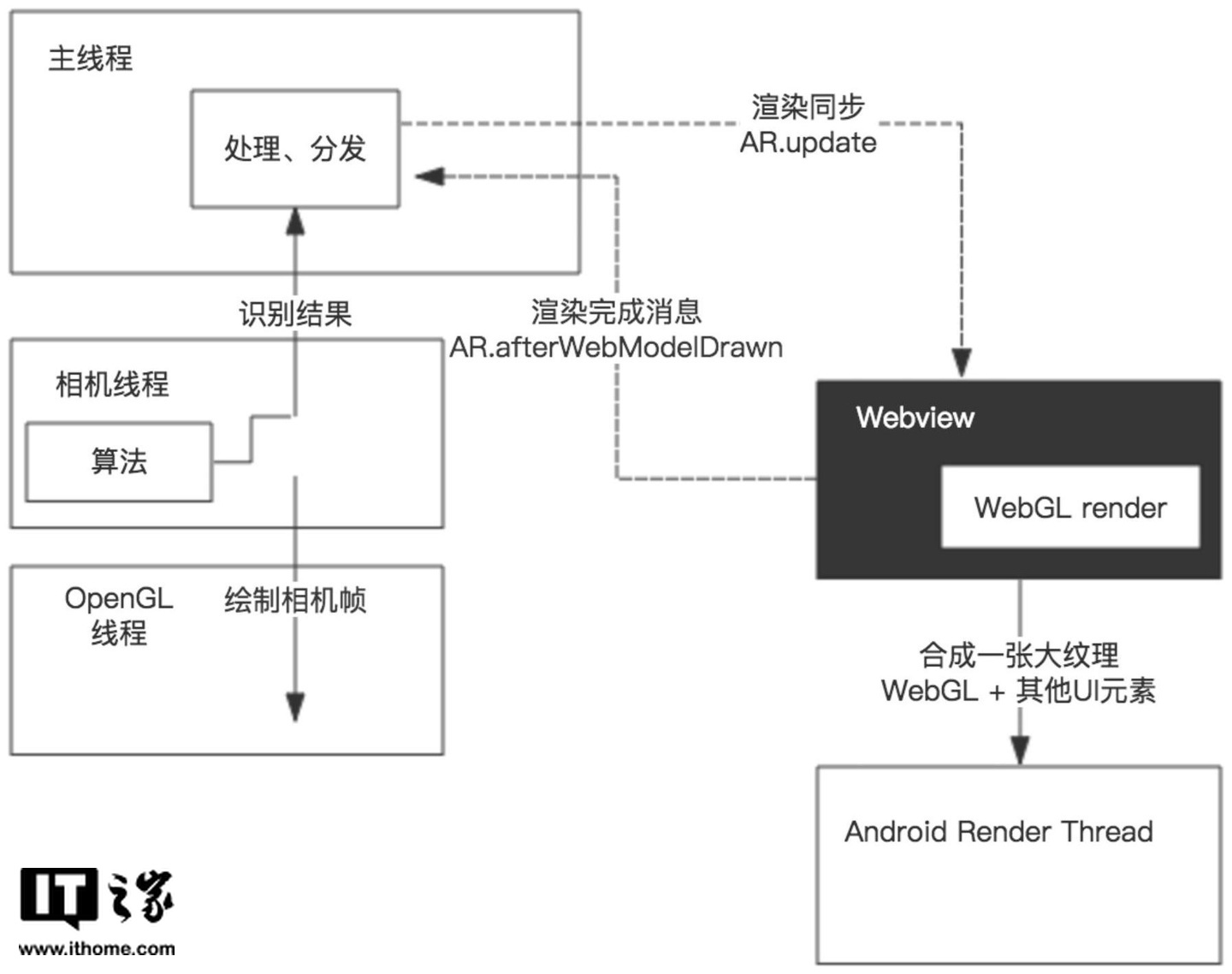 阿里 AR 电子设备专利获授权，可避免图像“发飘”
