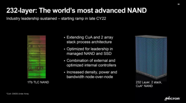 美光發布 232 層 3D NAND 閃存，相關固態硬盤明年問世