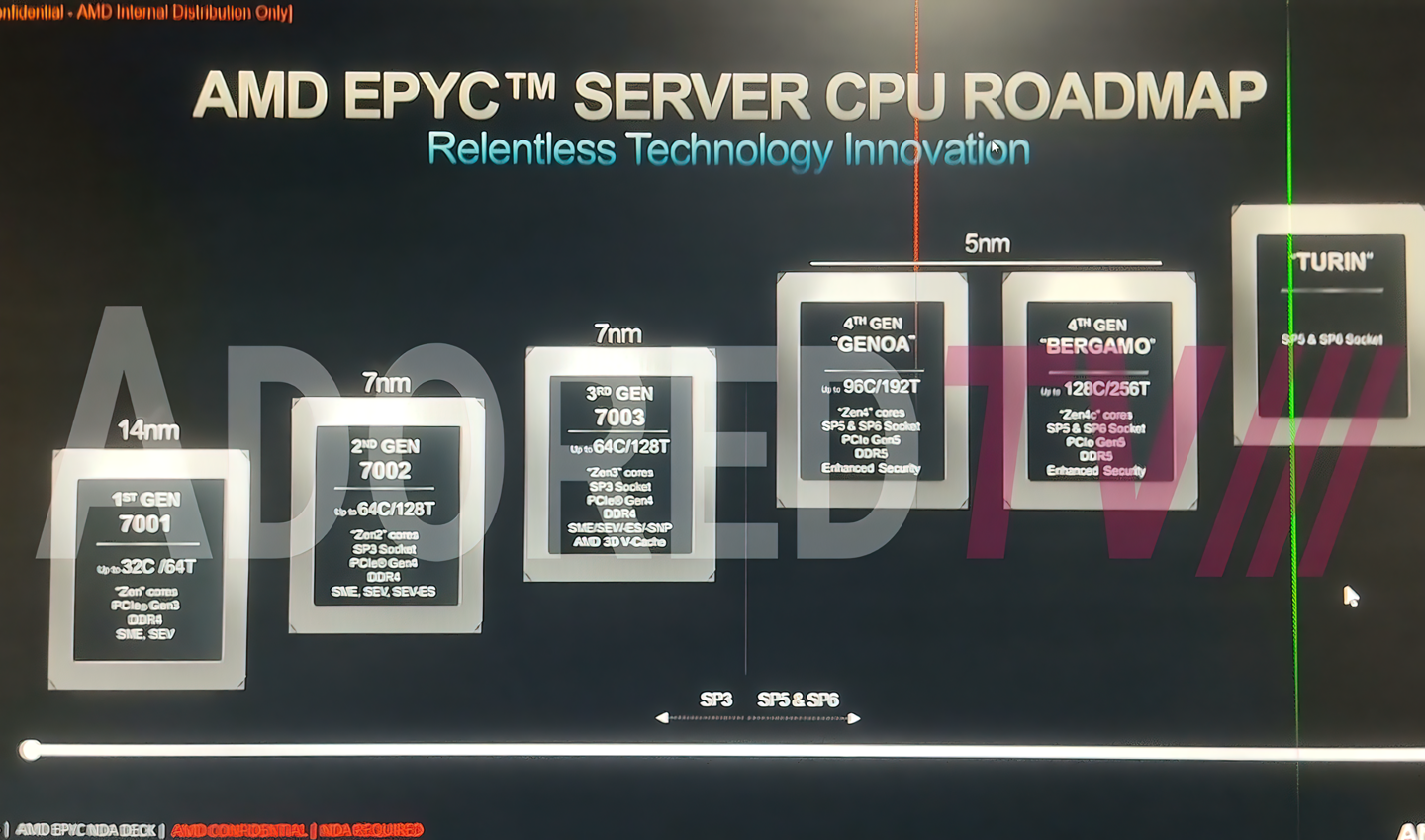 AMD EPYC 路線圖泄露：Genoa-X 在 2023 年推出，含 Zen 4 核心和大容量 L3 緩存