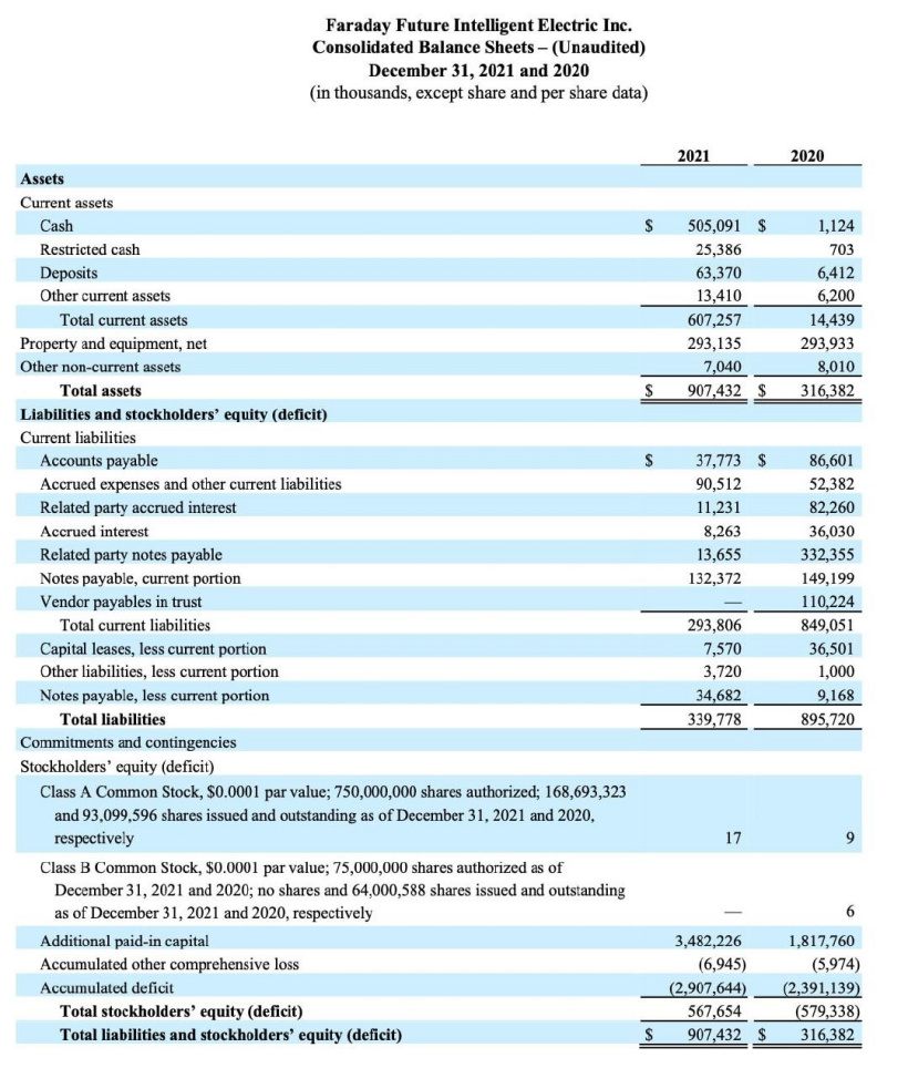 法拉第未來發布 2021 年財報：全年凈虧損 5.17 億美元，仍有信心 Q3 交付 FF 91