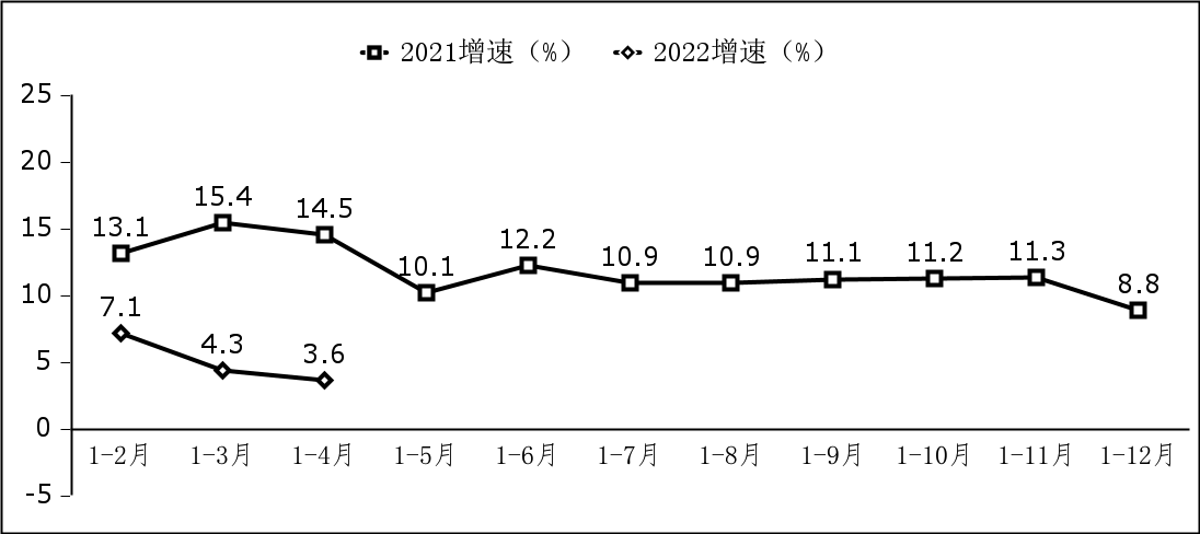 軟件業務出口增長情況