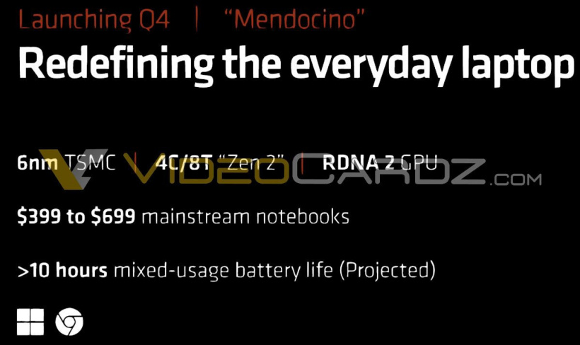 AMD 6nm“Mendocino”APU 將于第四季度推出：Zen2+RDNA2，筆記本電腦新品不超過 4700 元