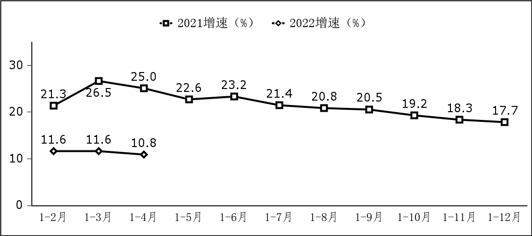 軟件業務收入增長情況