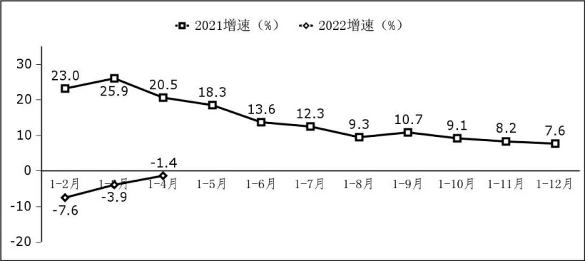 軟件業利潤總額增長情況