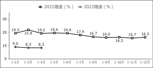 副省級中心城市軟件業務收入增長情況