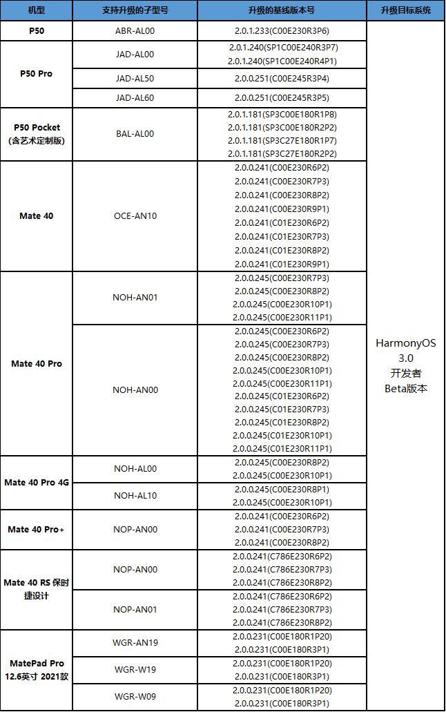 鴻蒙 3.0 大變化公開！華為開放 HarmonyOS 開發者 Beta 版公測