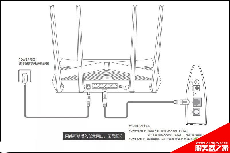 tplink ax3000路由器怎么設置網絡? tplinkax3000配置方法