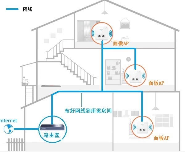 還不懂路由器組網？看完這篇文章你就明白