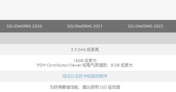 Solidworks配置要求如何 Solidworks配置要求介紹