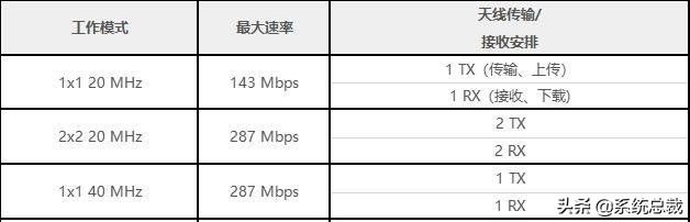 WiFi5和WiFi6網速差別詳細介紹