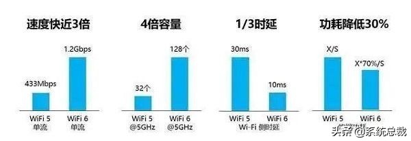 WiFi5和WiFi6網速差別詳細介紹