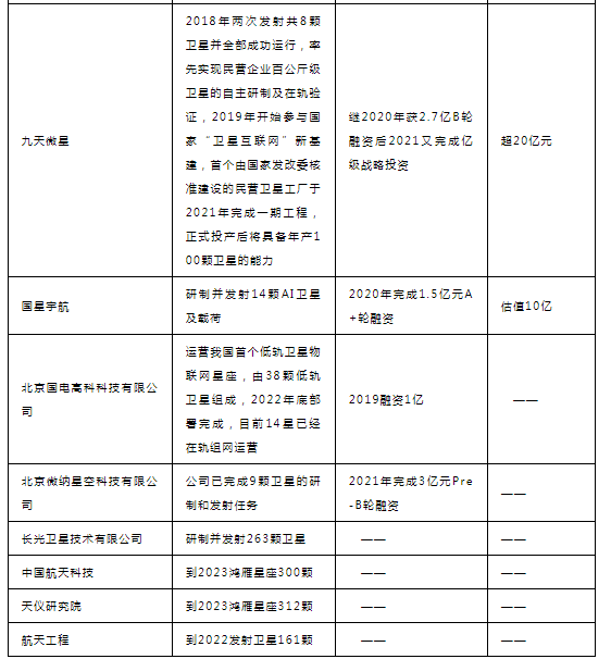 5G與6G之間差了什么？