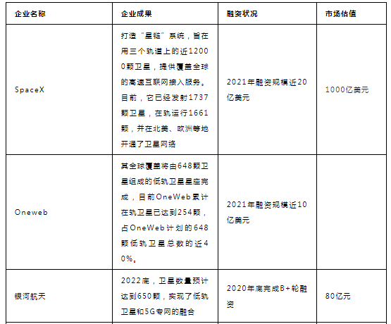 5G與6G之間差了什么？