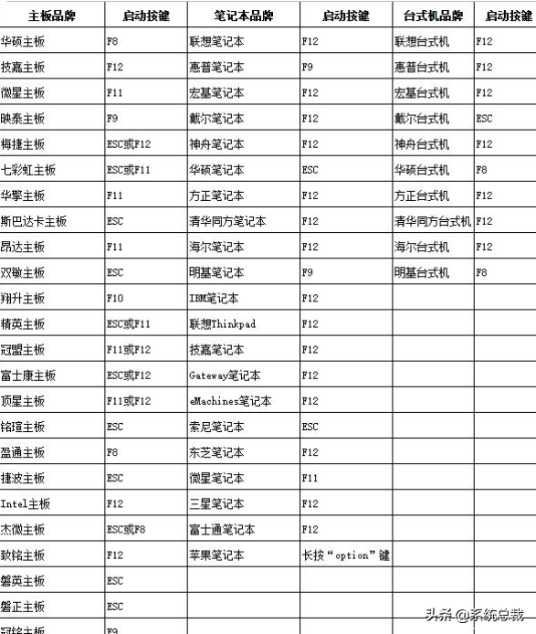 U盤裝系統要怎么設置U盤啟動的教程