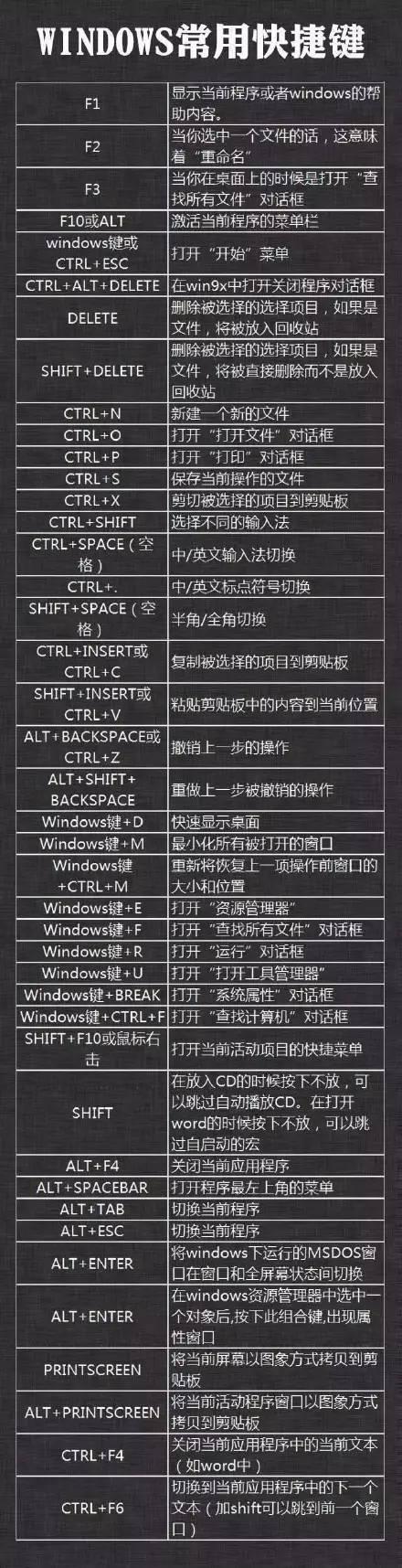 非常实用的电脑快捷键，喜欢赶紧收藏