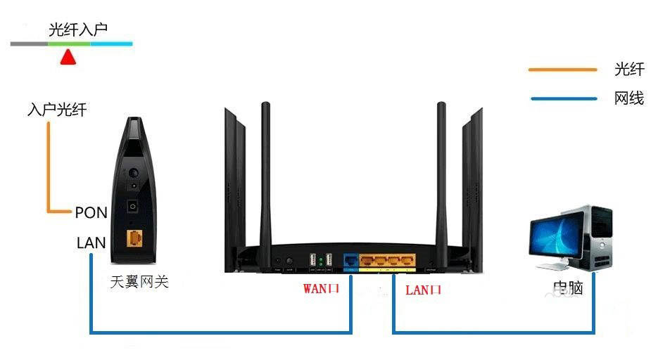 電腦怎么查看ip地址和路由器網關? 查看網關ip地址的技巧