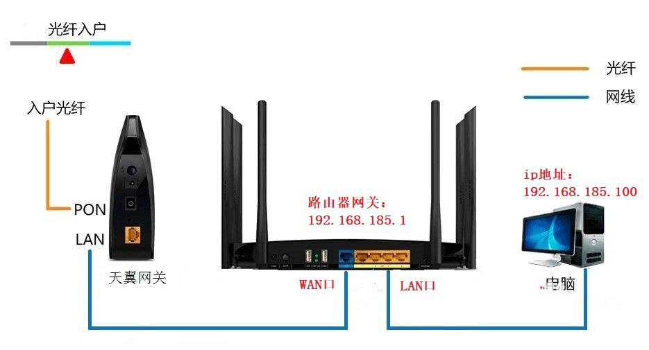 電腦怎么查看ip地址和路由器網關? 查看網關ip地址的技巧