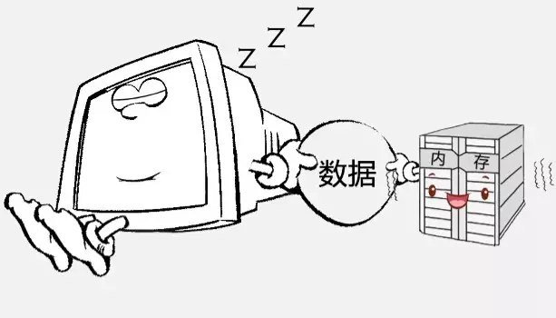 電腦關機、休眠、睡眠、快速啟動模式的區別介紹