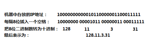 計(jì)算機(jī)網(wǎng)絡(luò)默認(rèn)網(wǎng)關(guān)怎么算