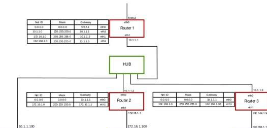 ipv4默認(rèn)網(wǎng)關(guān)是什么意思