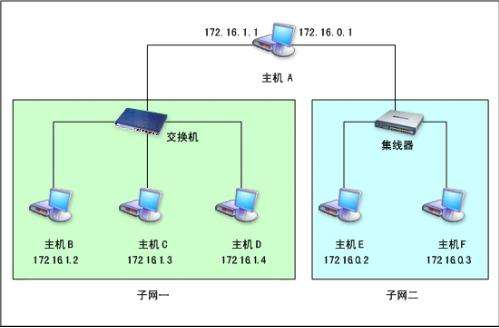 默认网关是什么?win10默认网关是什么