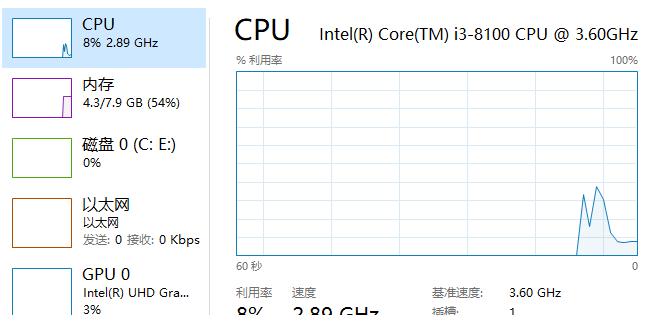 cpu占用過高加內(nèi)存條有用嗎?