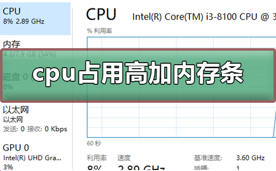 cpu占用過高加內(nèi)存條有用嗎?