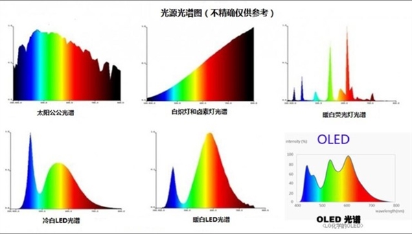 很多人搞錯(cuò)了！顯示器只有濾藍(lán)光還不夠